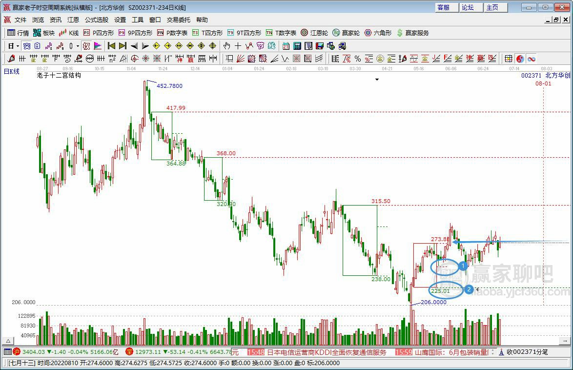 北方華創(chuàng)