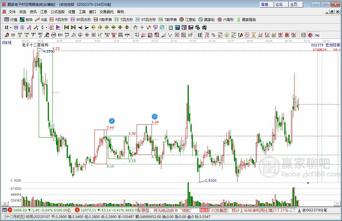 宏創(chuàng)控股 宏創(chuàng)控股
