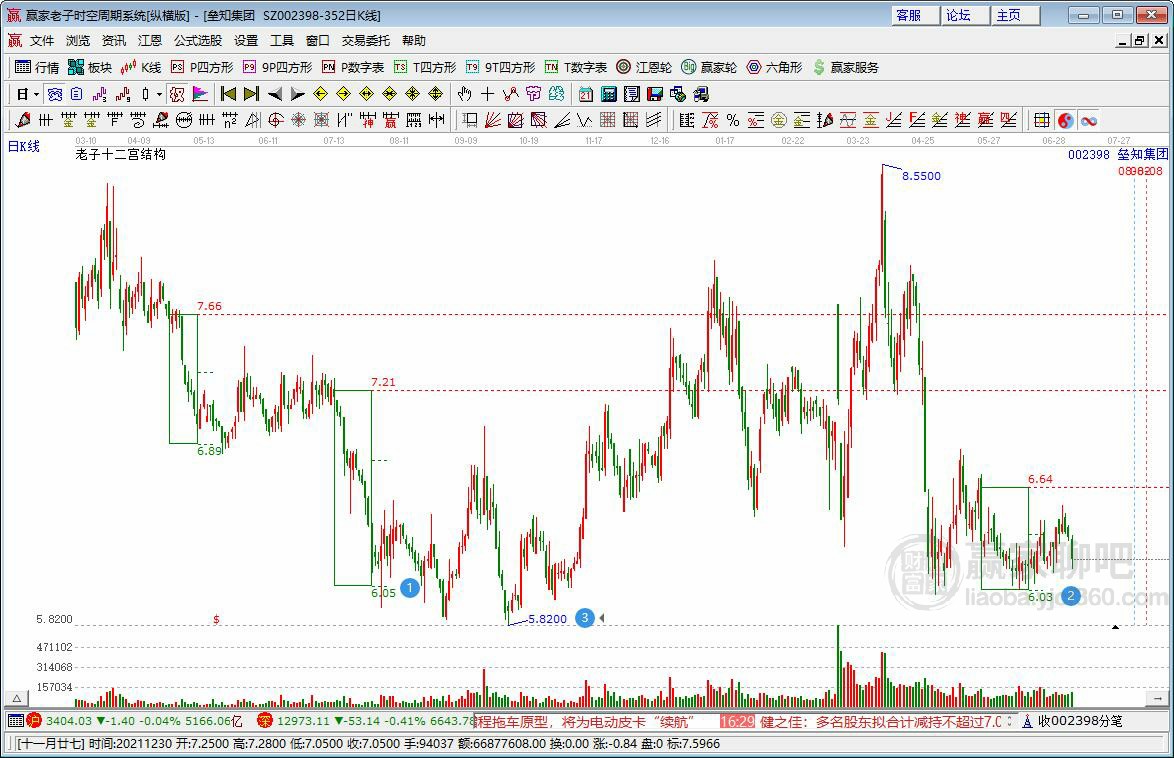 壘知集團(tuán) 壘知集團(tuán)