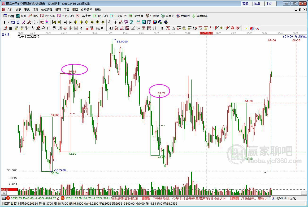 九洲藥業(yè) 九洲藥業(yè)