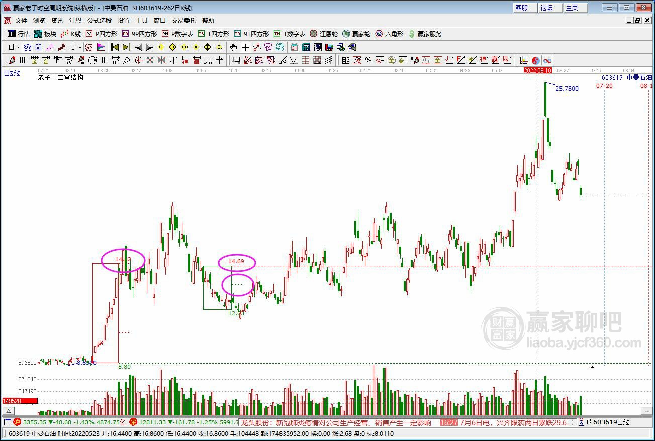 中曼石油 中曼石油