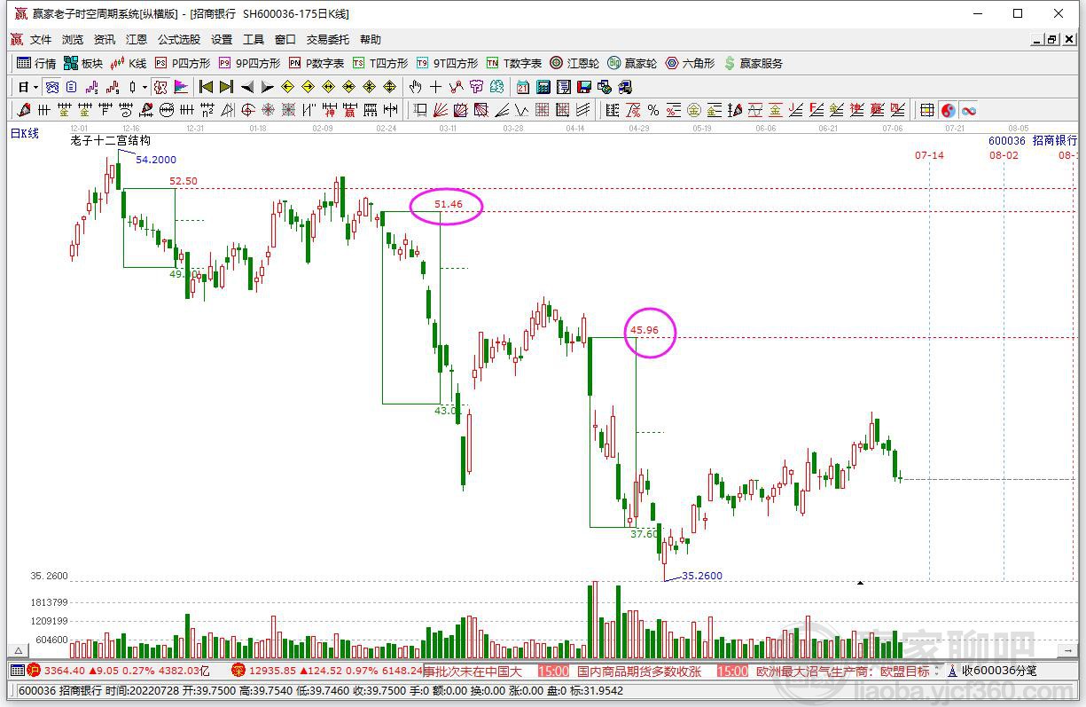 招商銀行 招商銀行