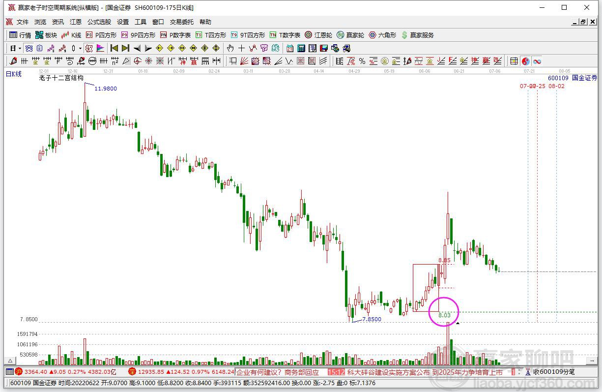 國金證券 國金證券