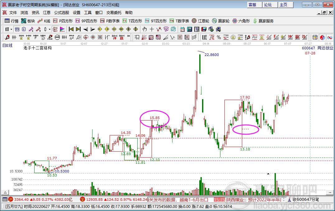 同達(dá)創(chuàng)業(yè) 同達(dá)創(chuàng)業(yè)
