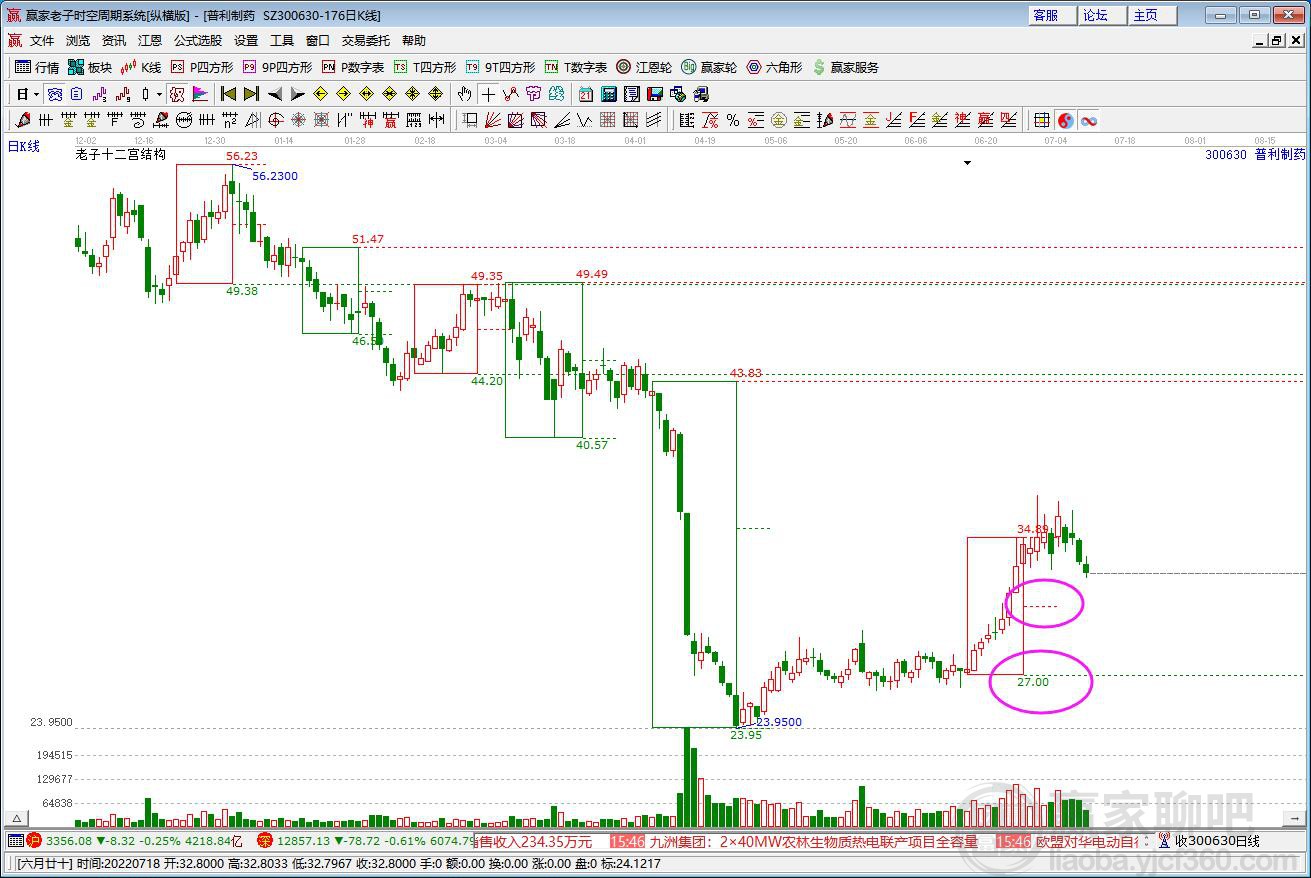 普利制藥 普利制藥