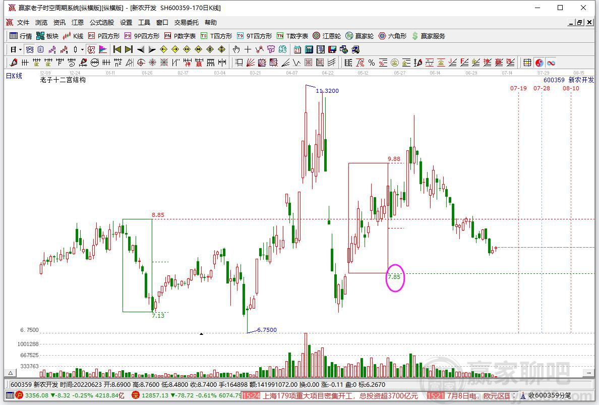 新農(nóng)開發(fā)