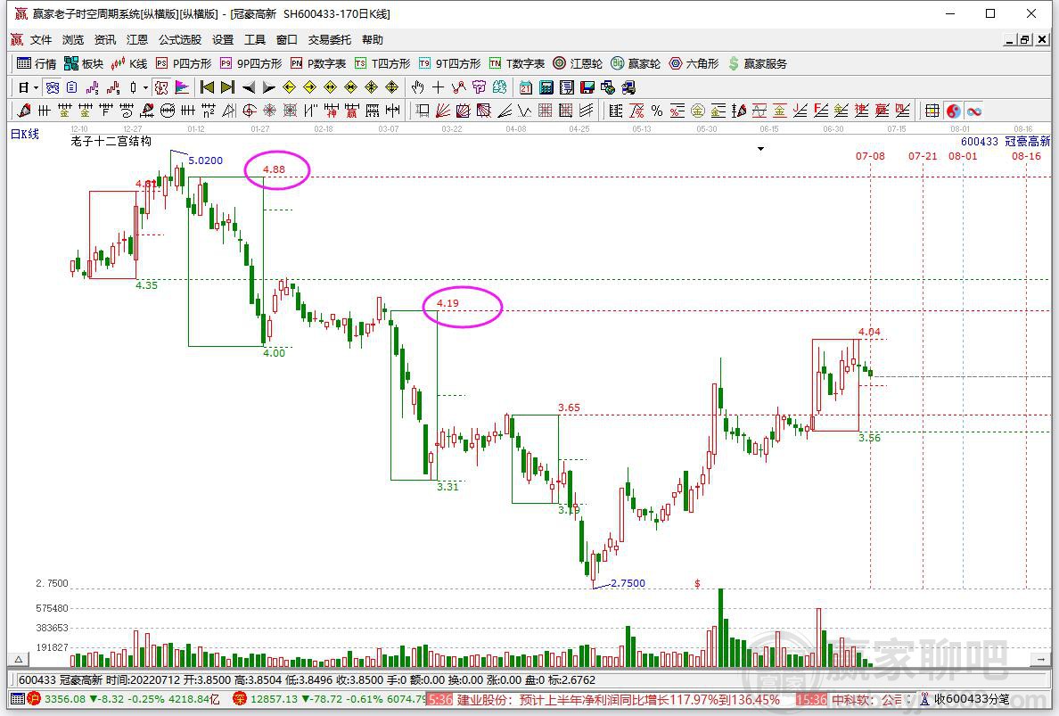 冠豪高新 冠豪高新