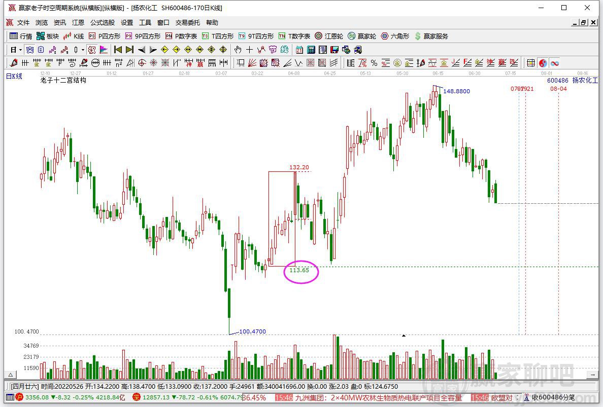 揚(yáng)農(nóng)化工