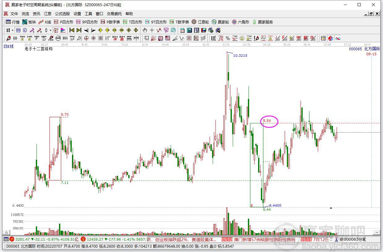 北方國際 北方國際
