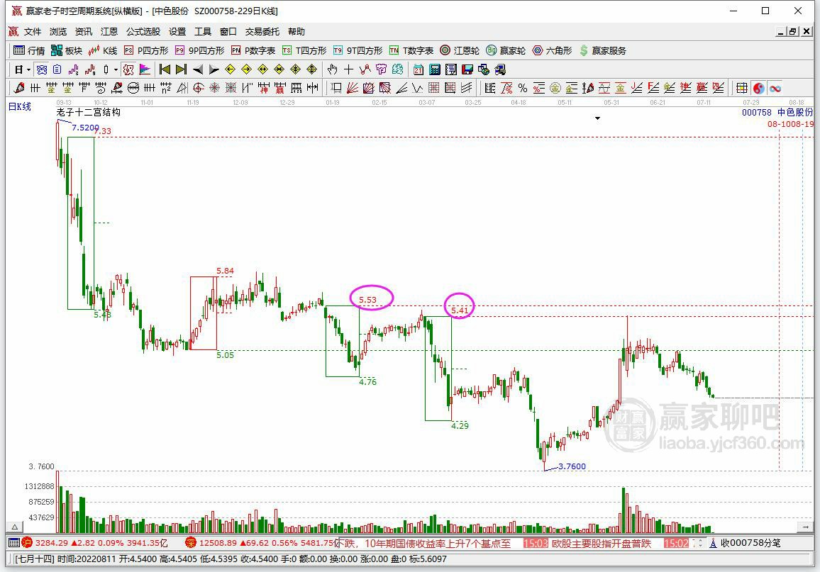 中色股份 中色股份