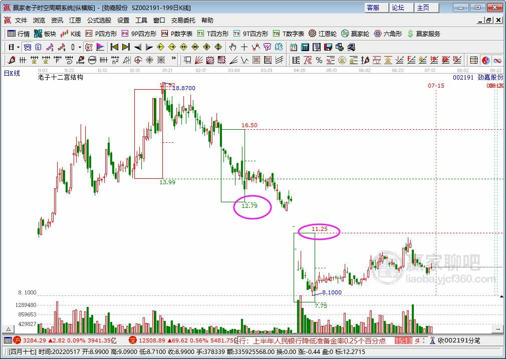 勁嘉股份 勁嘉股份