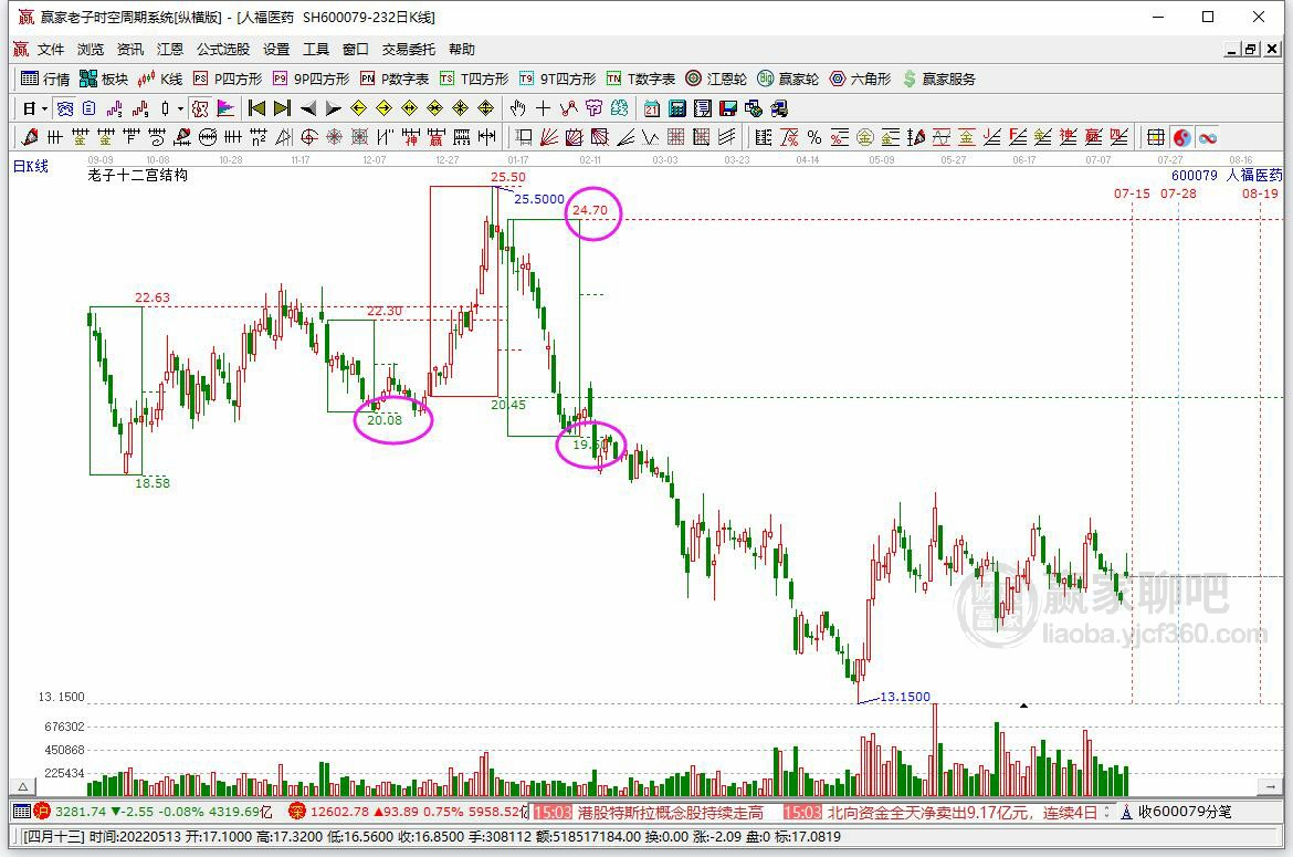 人福醫(yī)藥 人福醫(yī)藥