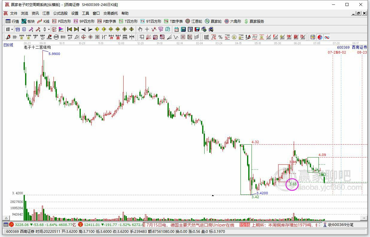 西南證券 西南證券