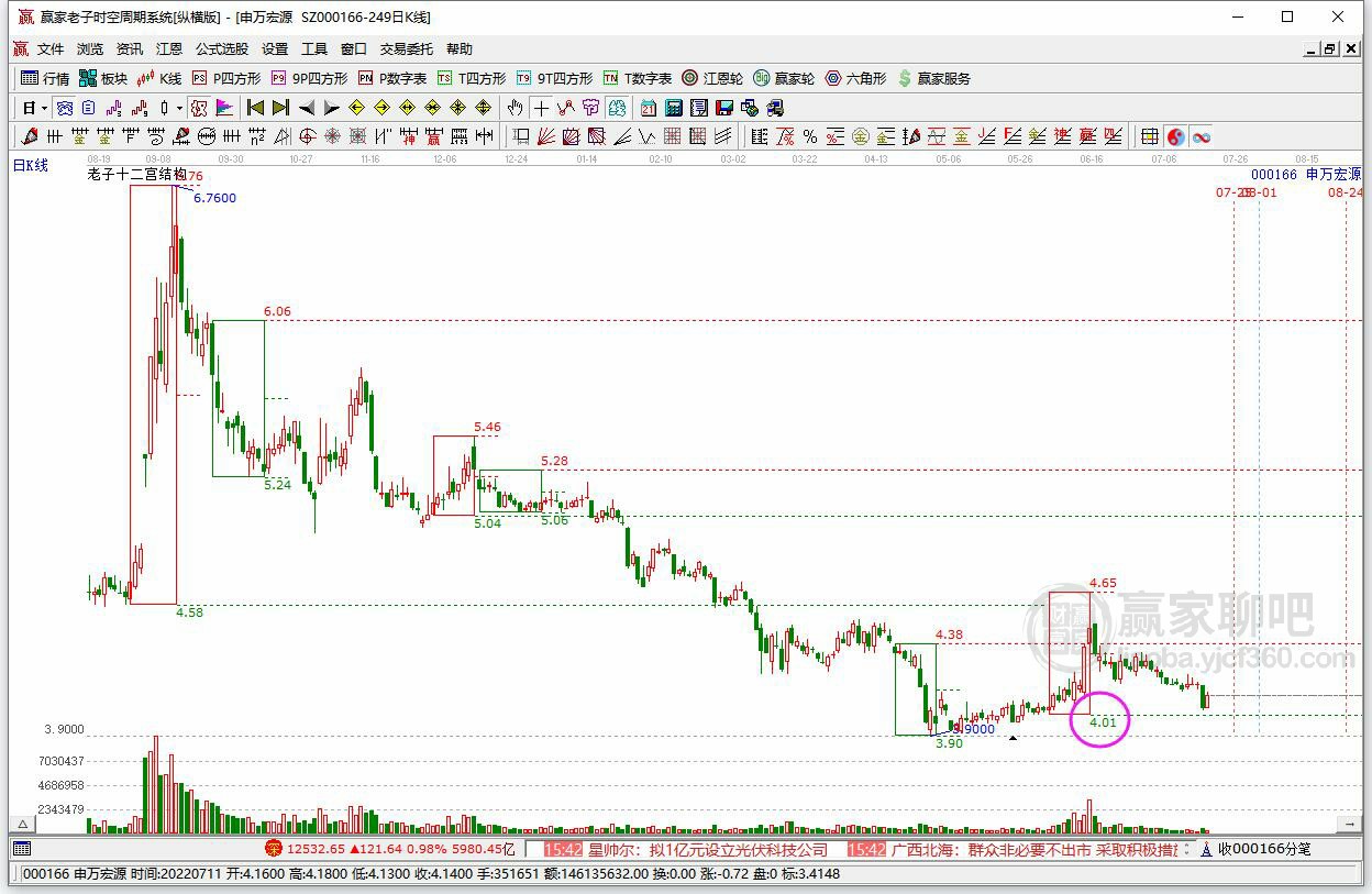 申萬宏源 申萬宏源