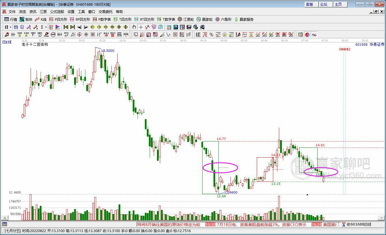 華泰證券 華泰證券