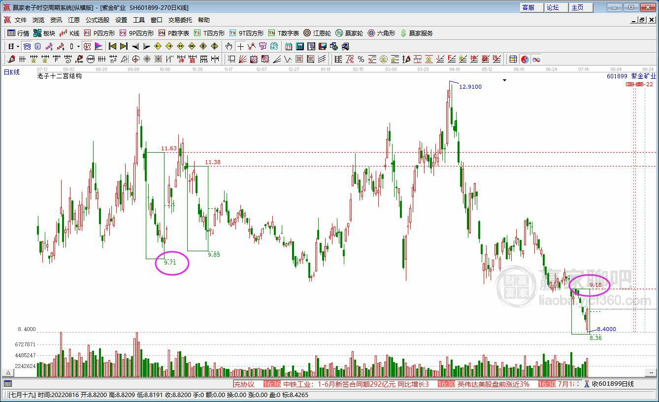 紫金礦業(yè) 紫金礦業(yè)