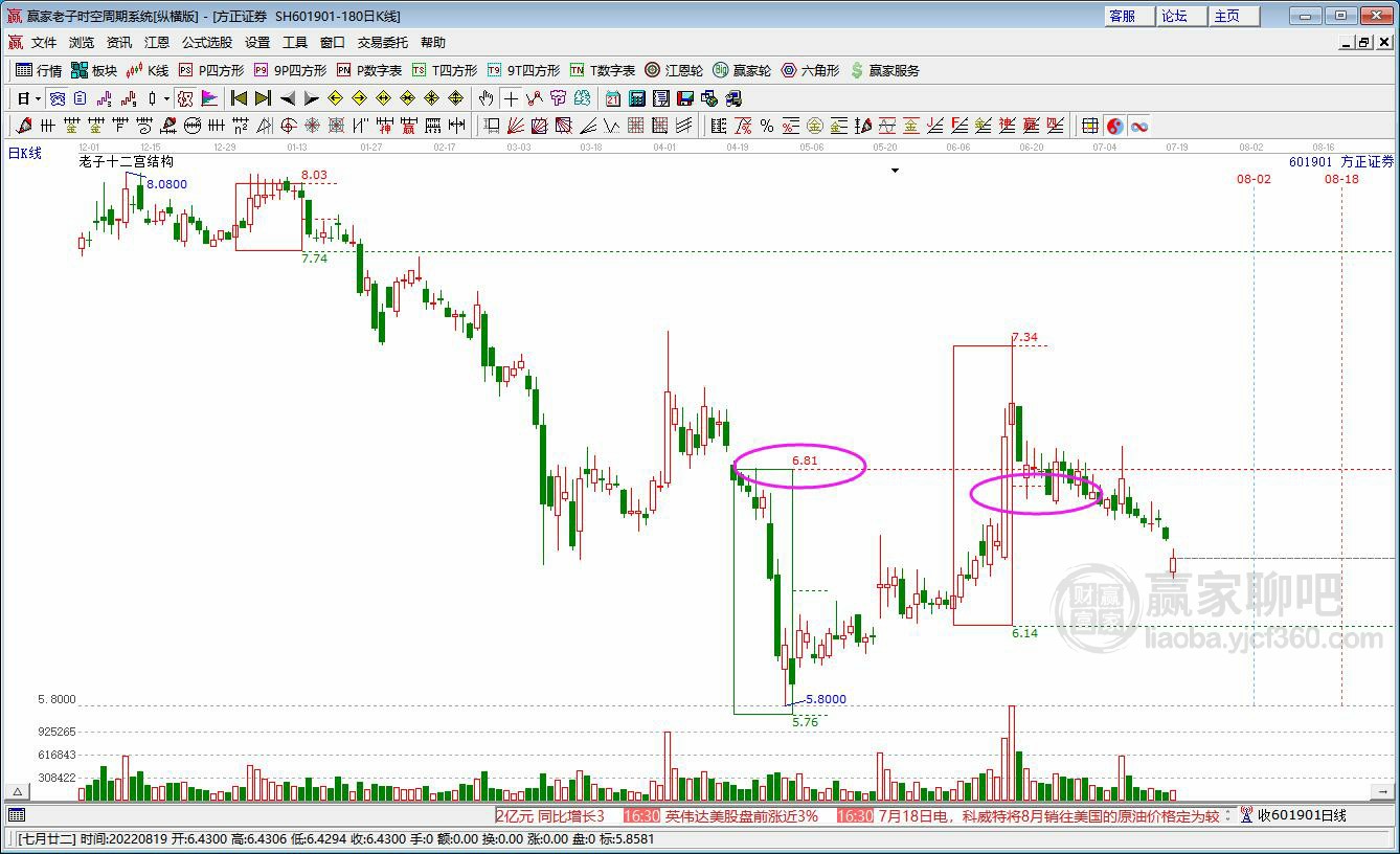 方正證券 方正證券