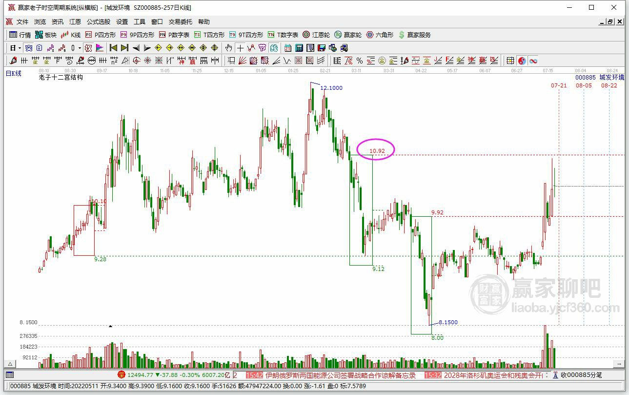 城發(fā)環(huán)境 城發(fā)環(huán)境