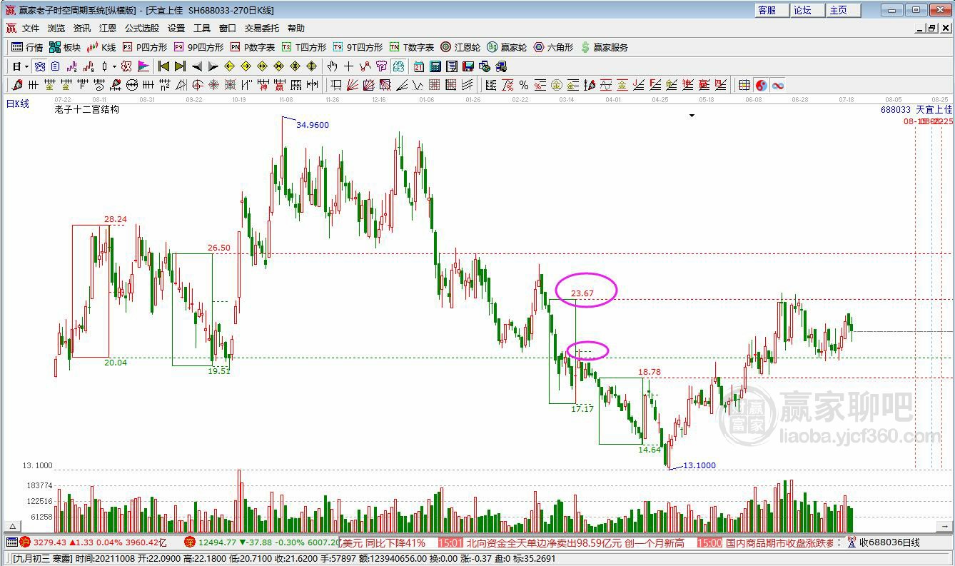 天宜上佳 天宜上佳