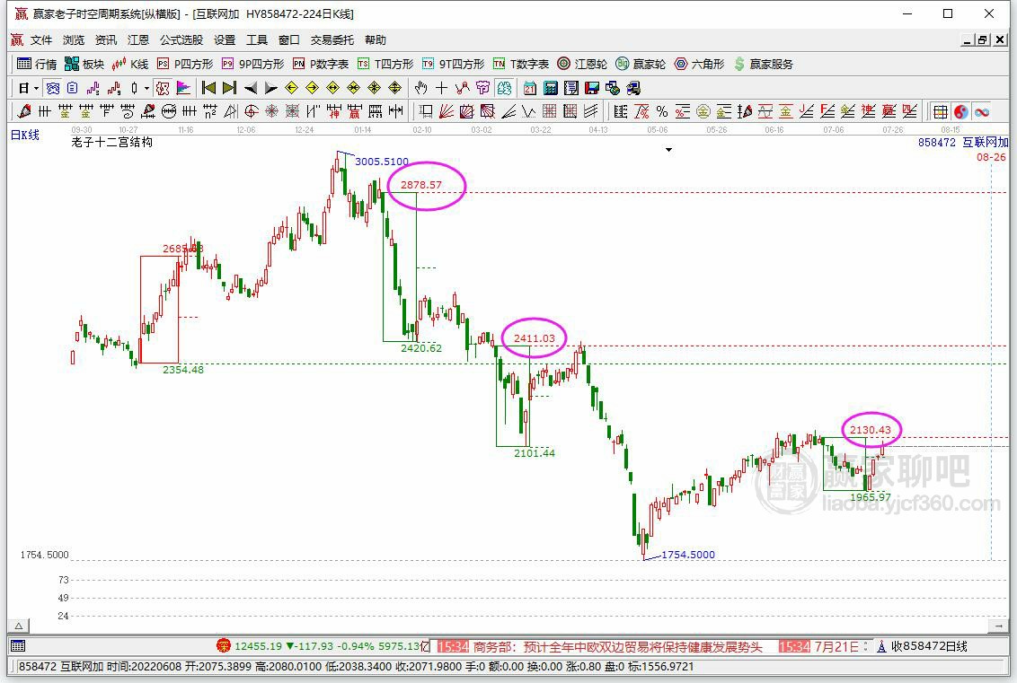 互聯(lián)網(wǎng)