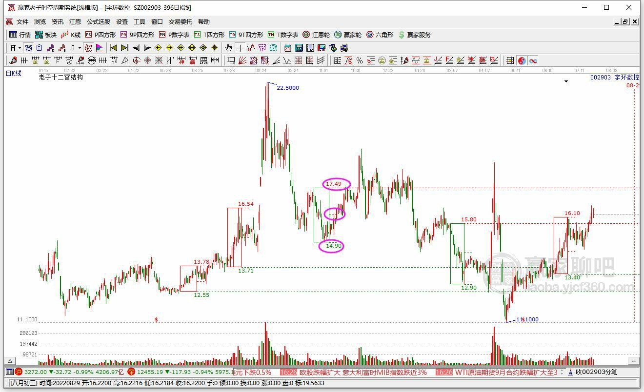 宇環(huán)數(shù)控 宇環(huán)數(shù)控