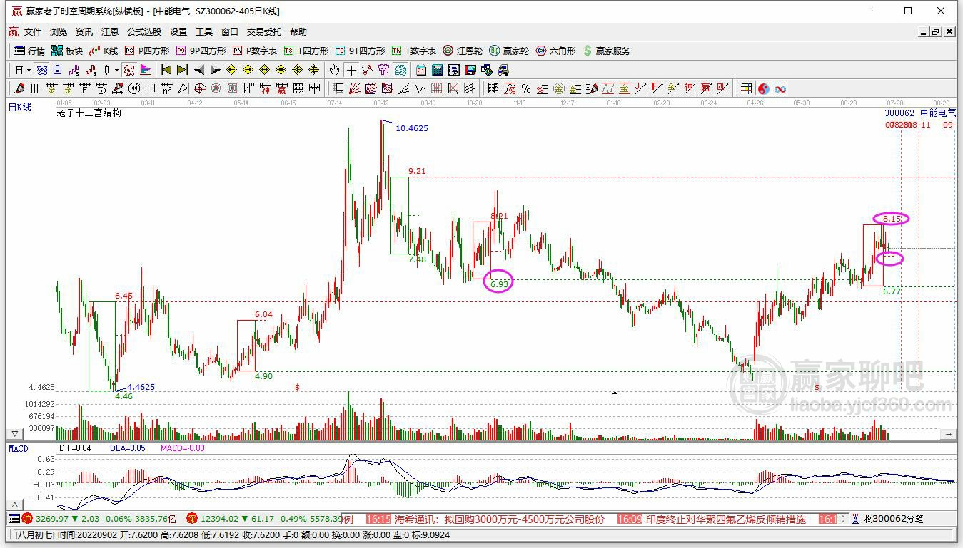 中能電氣 中能電氣