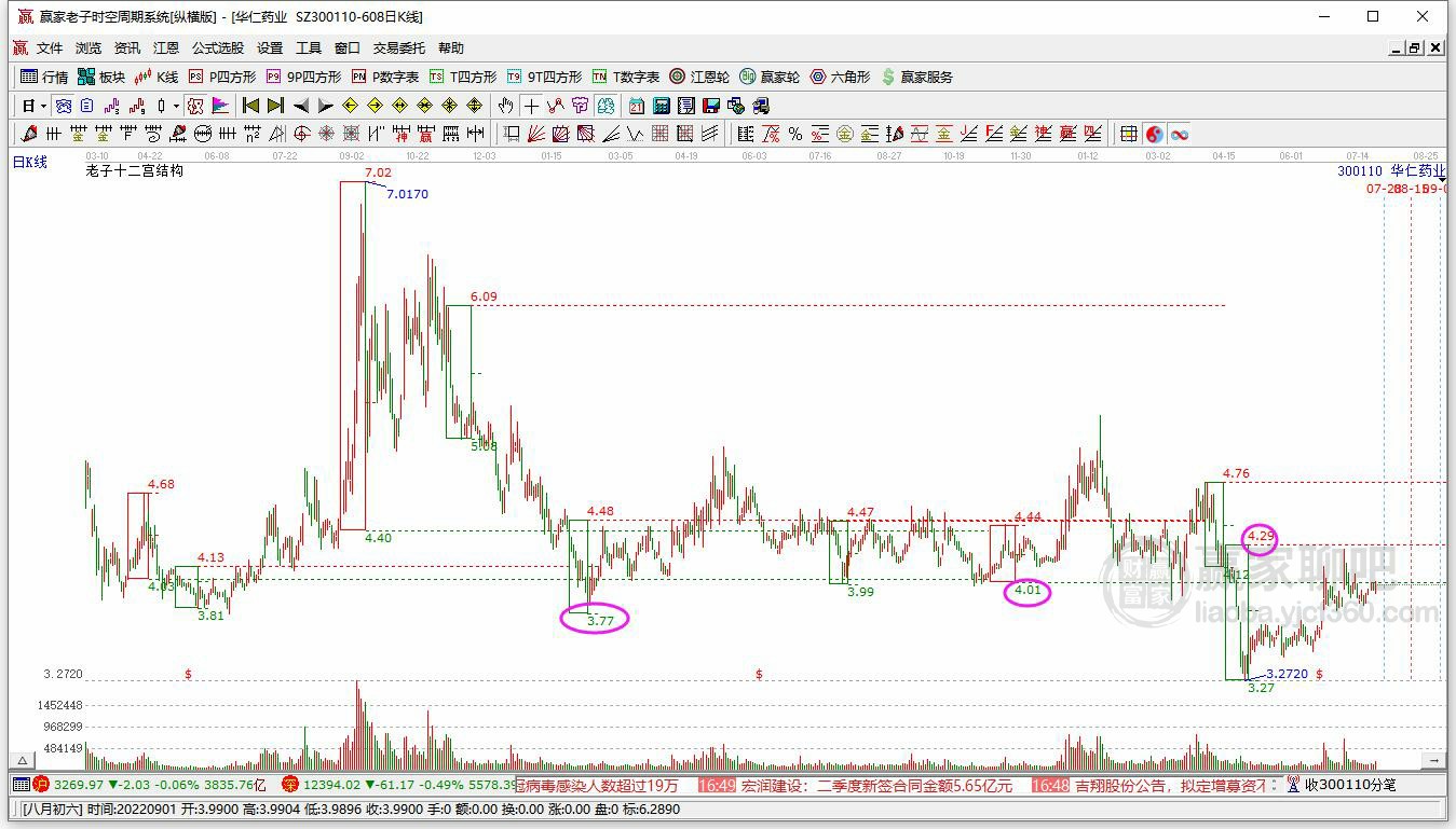 華仁藥業(yè) 華仁藥業(yè)