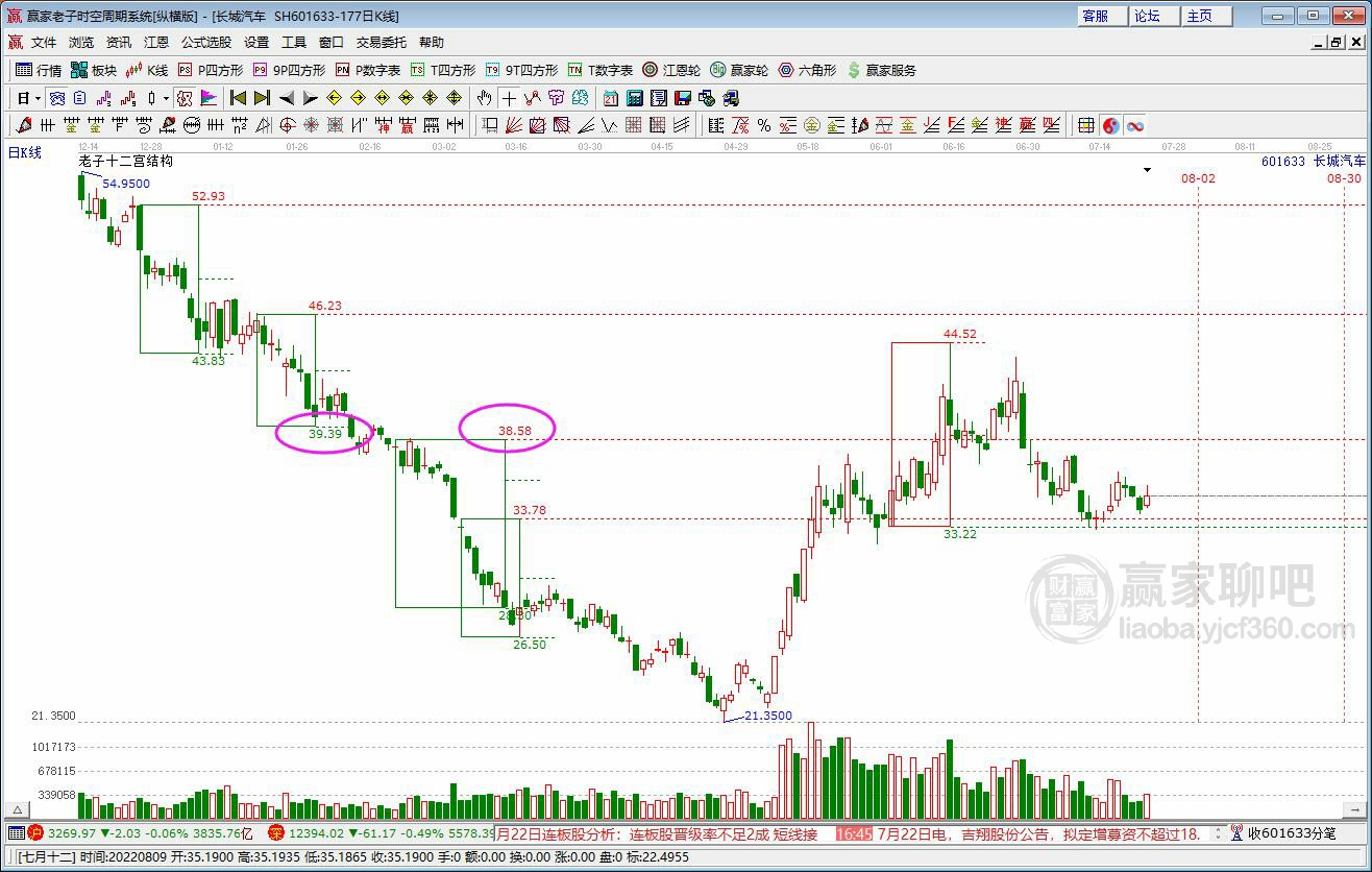 長(zhǎng)城汽車(chē)