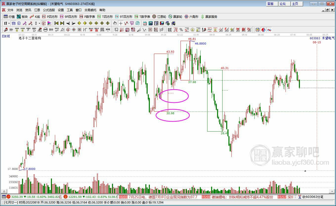 禾望電氣 禾望電氣