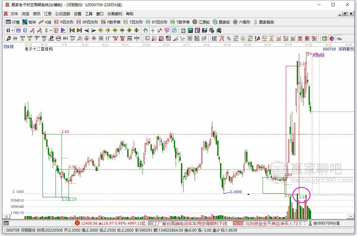 河鋼股份 河鋼股份