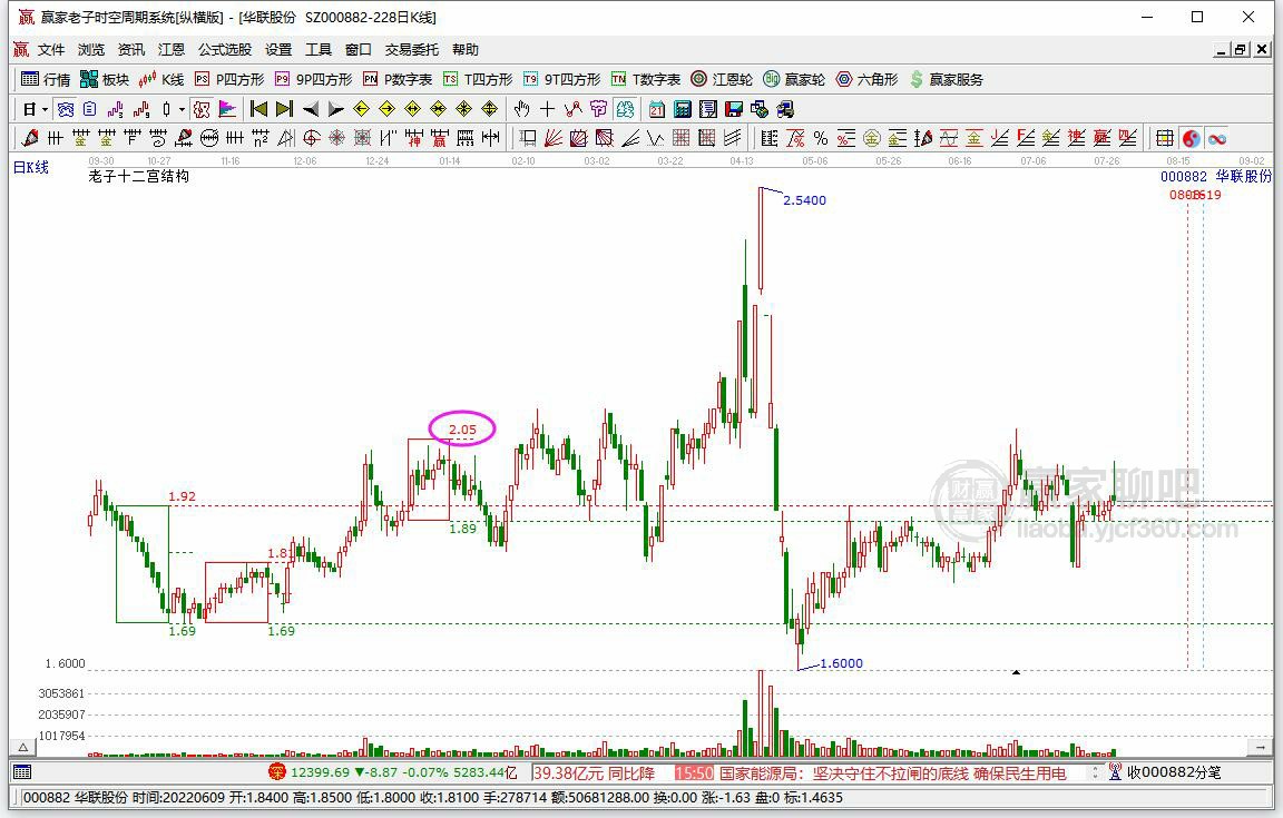 華聯(lián)股份 華聯(lián)股份