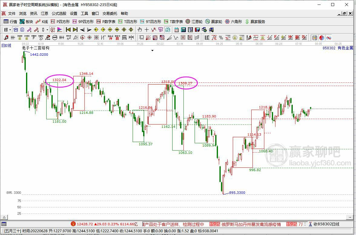 有色金屬 有色金屬