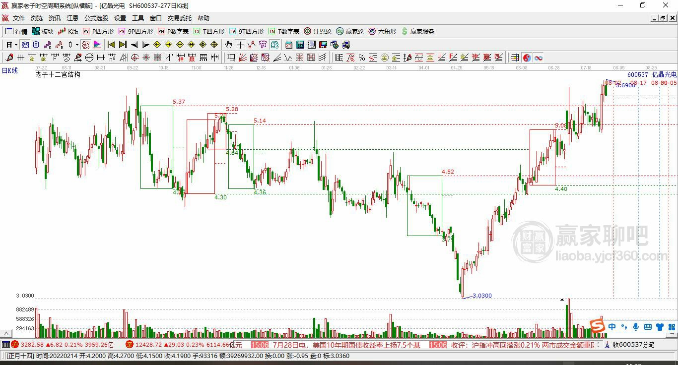 億晶光電 億晶光電