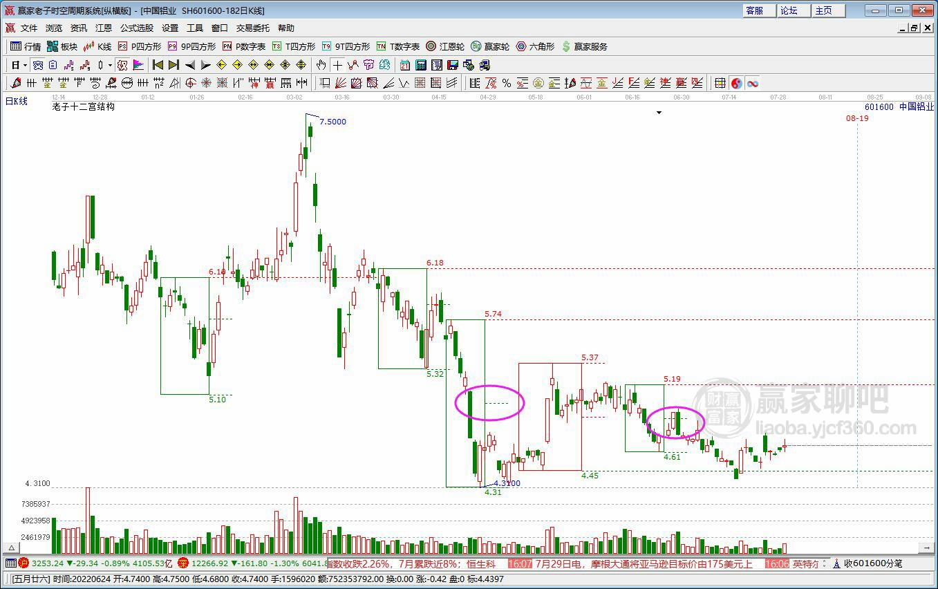 中國(guó)鋁業(yè)