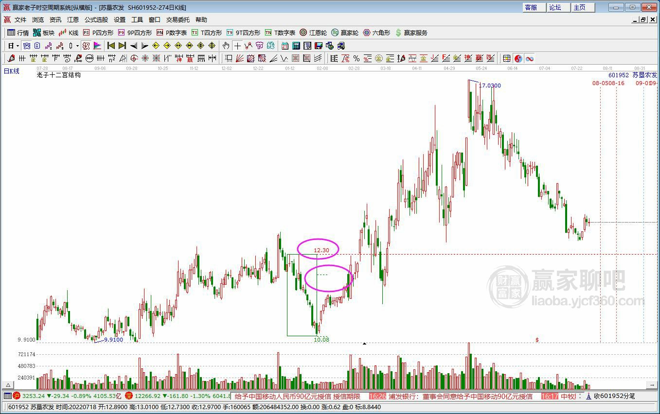 蘇墾農(nóng)發(fā) 蘇墾農(nóng)發(fā)