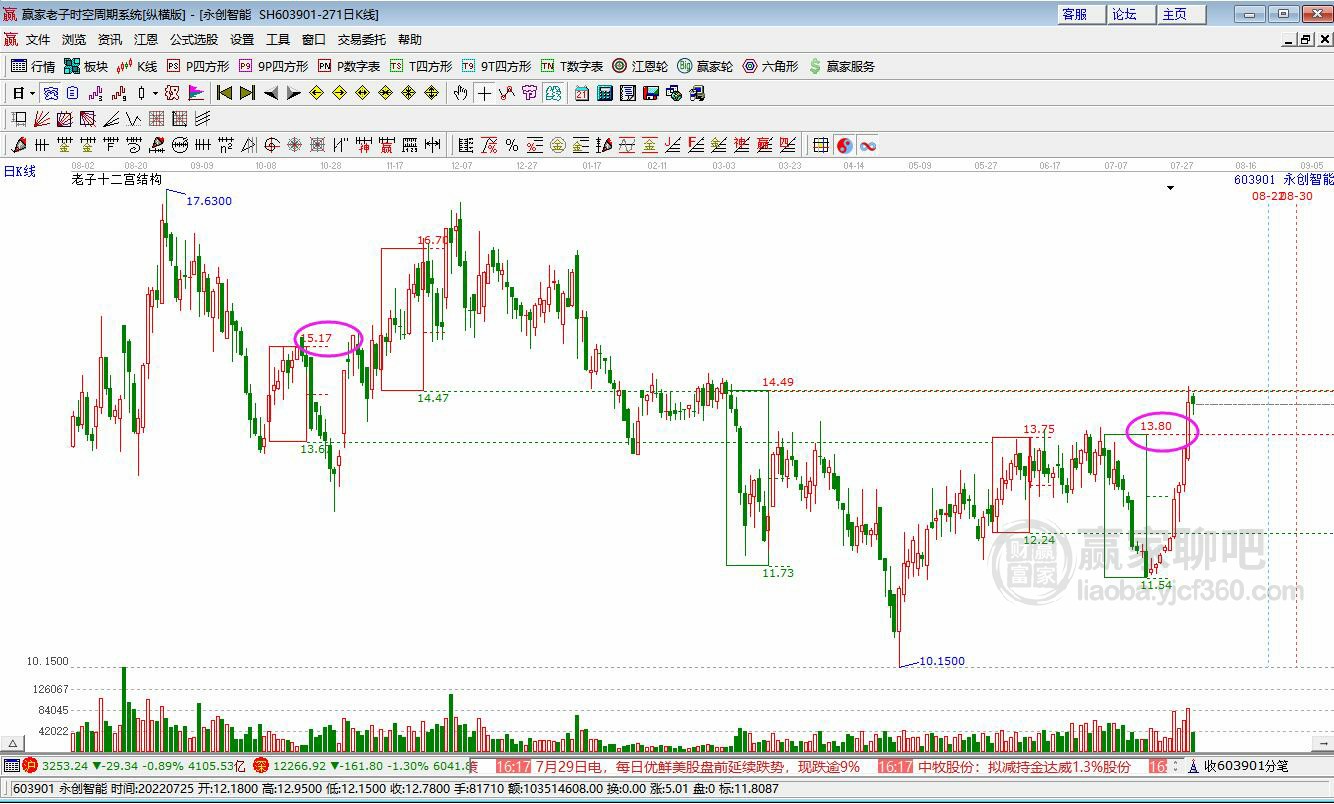 永創(chuàng)智能