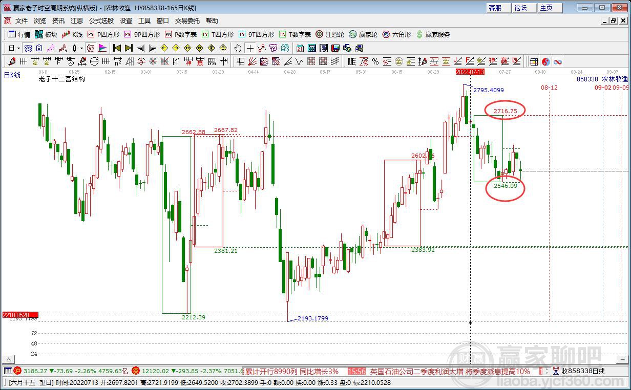 農(nóng)林牧漁 農(nóng)林牧漁
