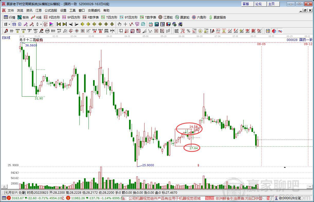 國藥一致 國藥一致