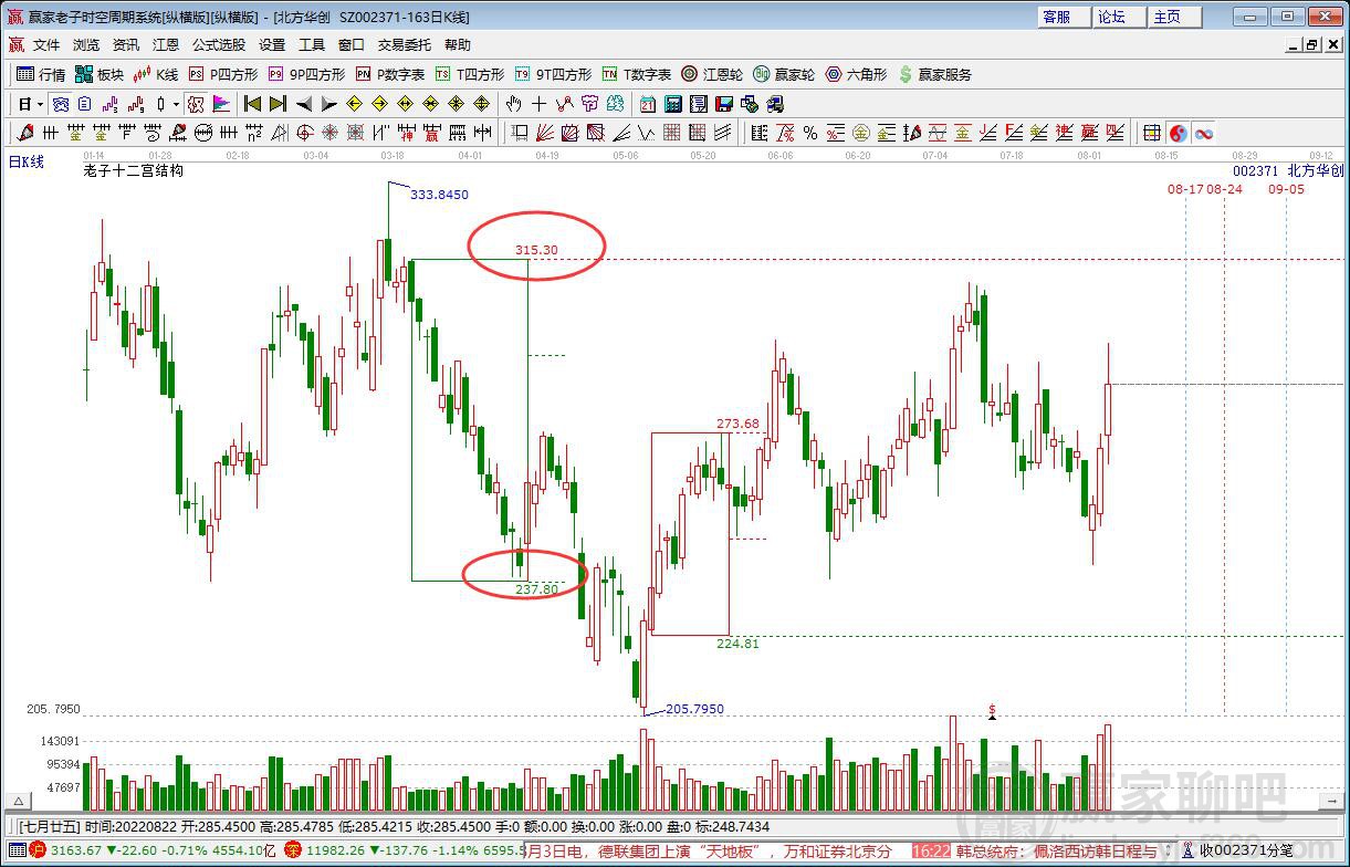 北方華創(chuàng)