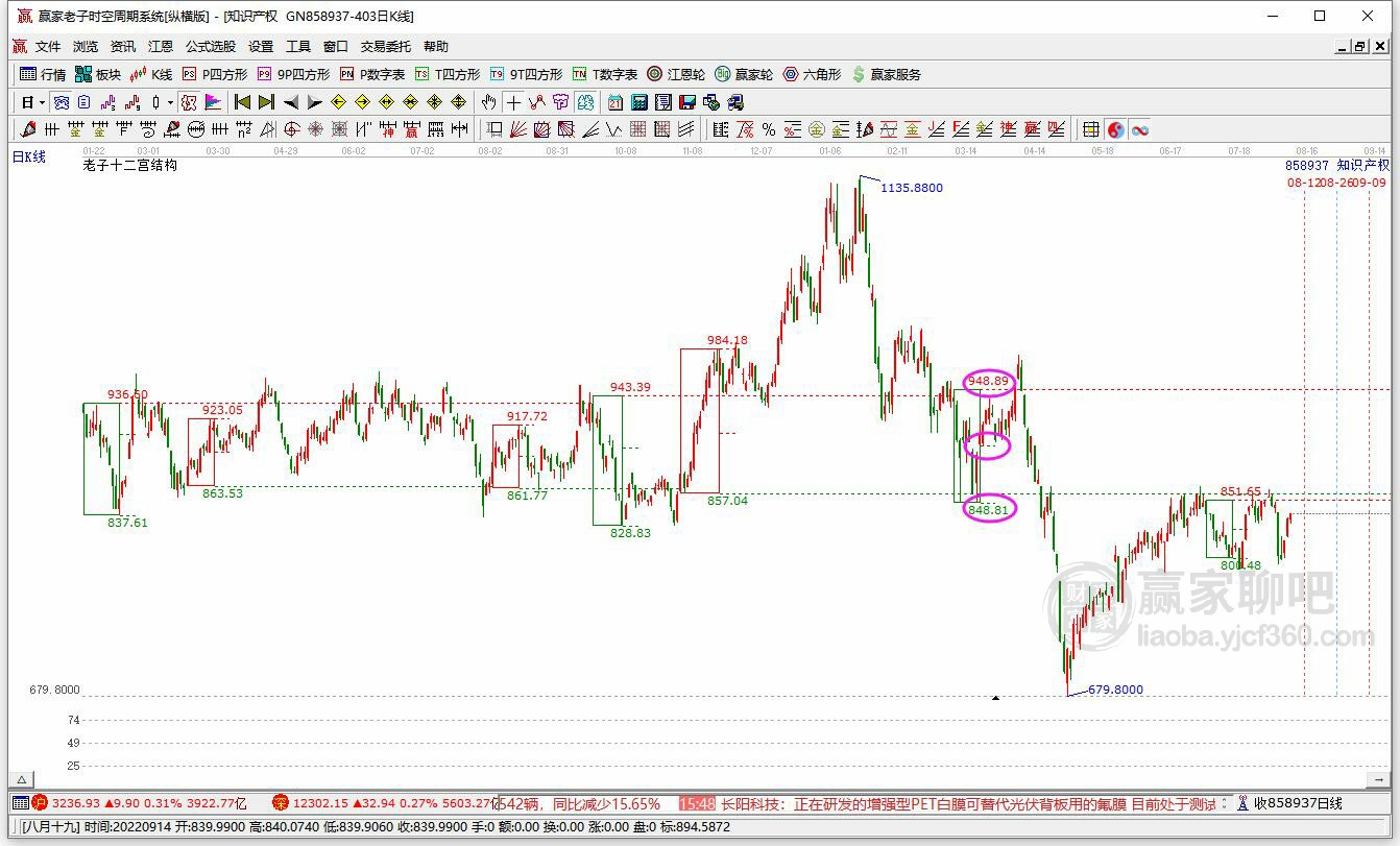 知識(shí)產(chǎn)權(quán)