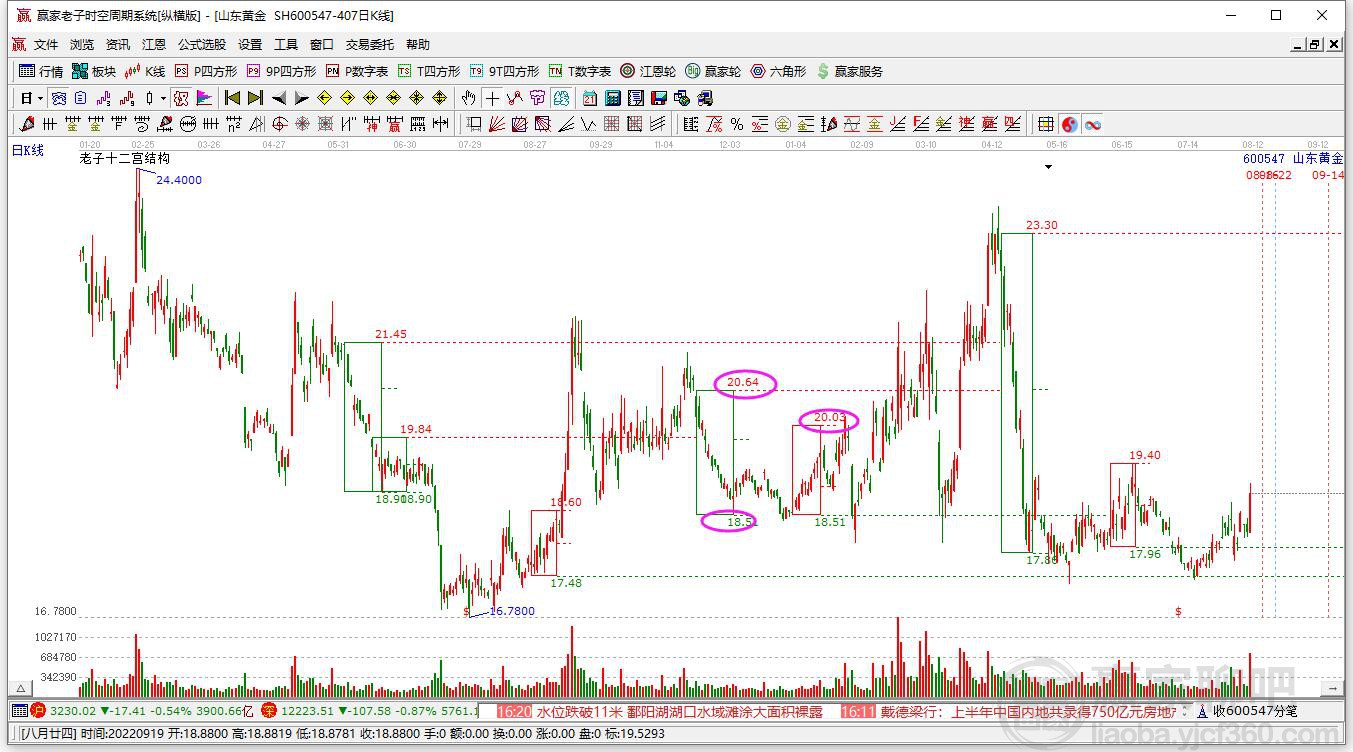 山東黃金 山東黃金