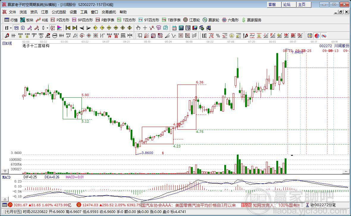 川潤(rùn)股份 川潤(rùn)股份