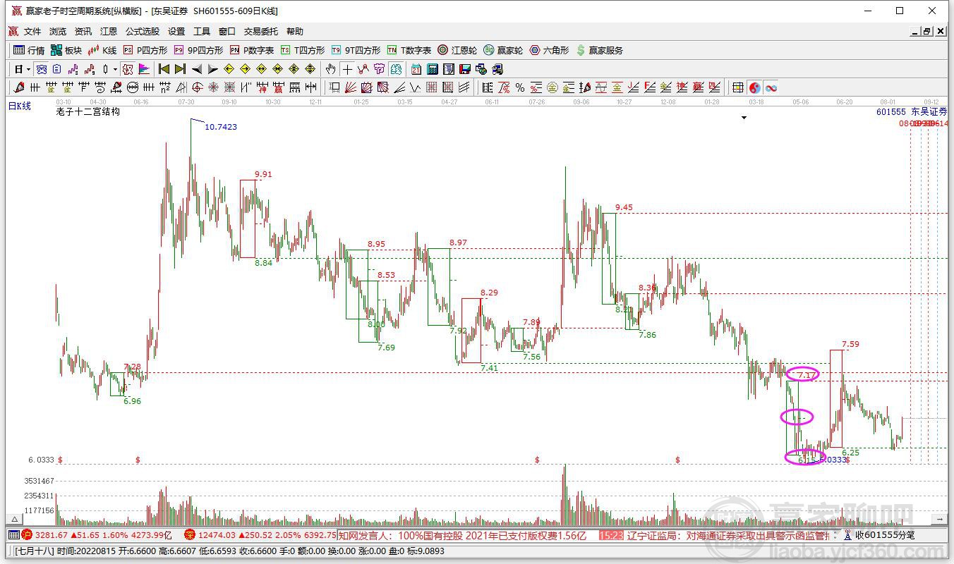 東吳證券 東吳證券