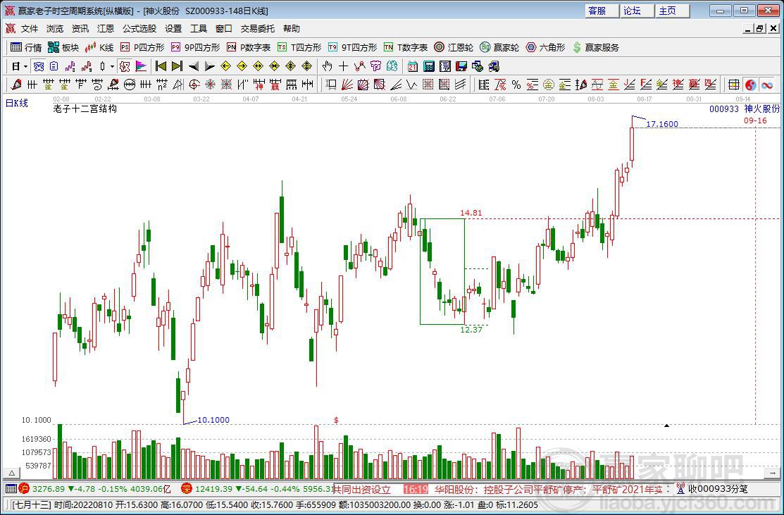 神火股份 神火股份