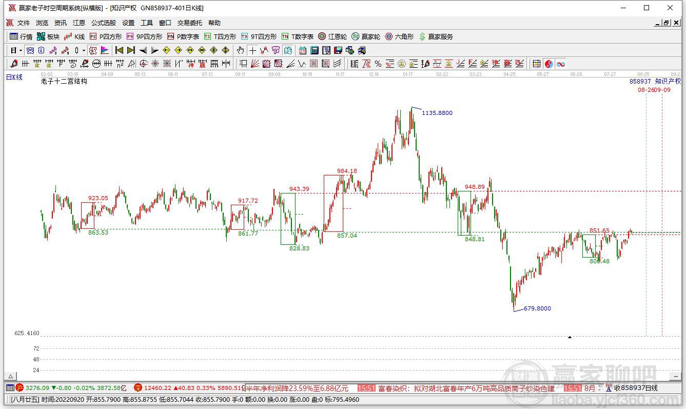 知識(shí)產(chǎn)權(quán) 知識(shí)產(chǎn)權(quán)