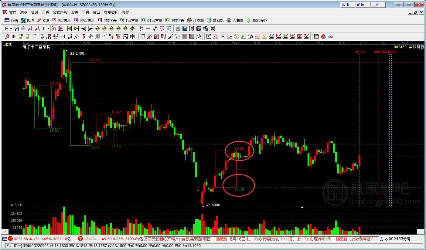 華軟科技 華軟科技