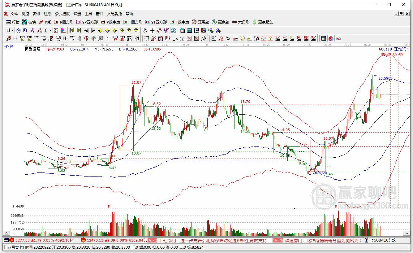 江淮汽車 江淮汽車