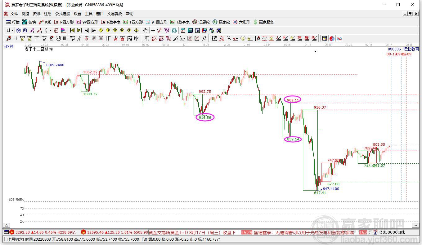 職業(yè)教育 職業(yè)教育