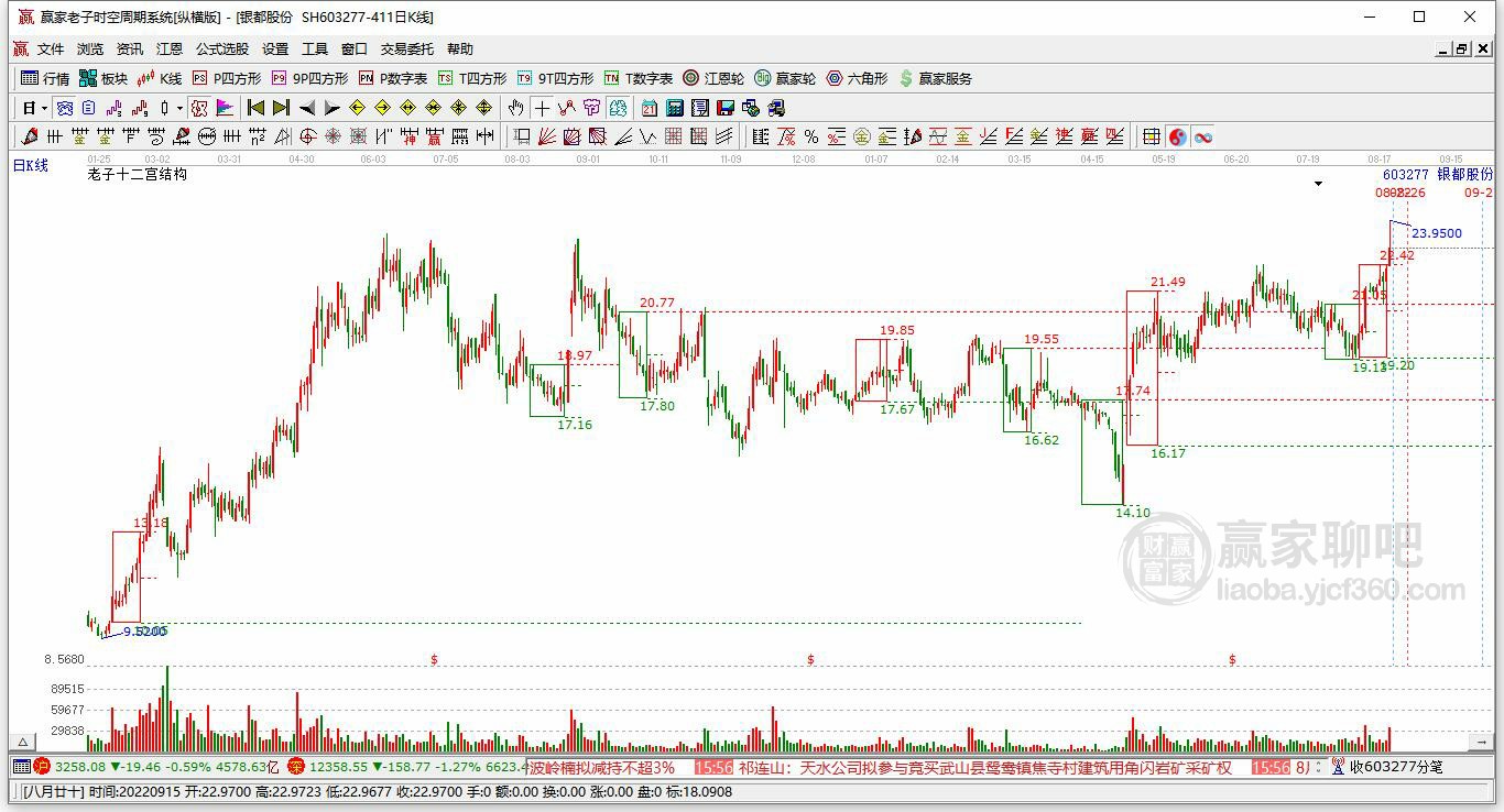銀都股份 銀都股份