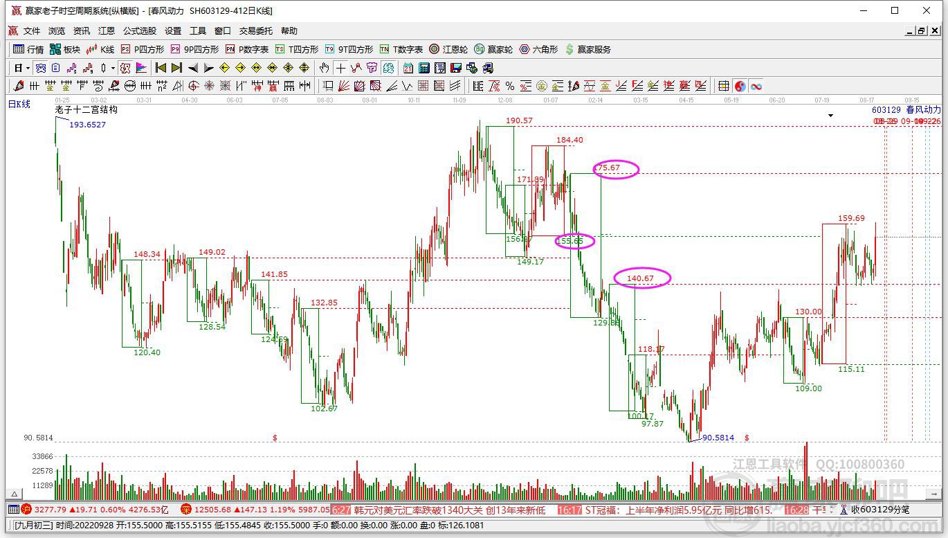春風(fēng)動(dòng)力